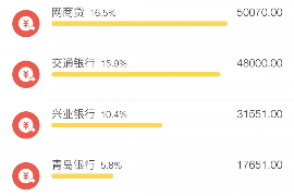 博白讨债公司成功追回初中同学借款40万成功案例